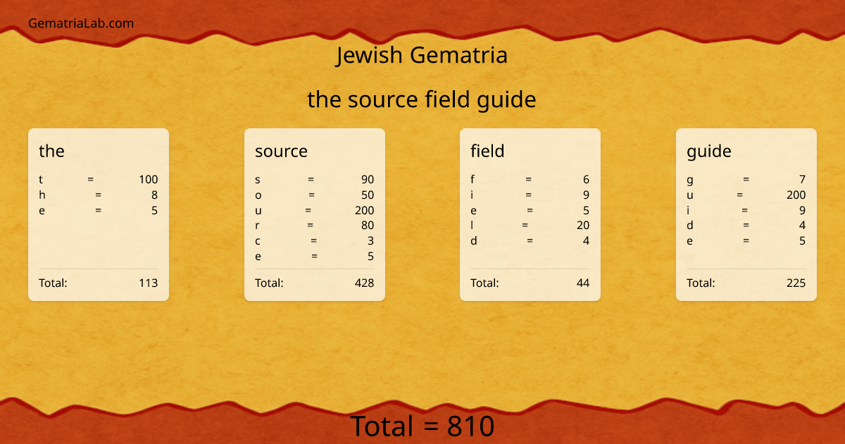 the source field guide in jewish Gematria